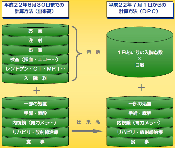 DPC（包括評価計算）｜小浜病院