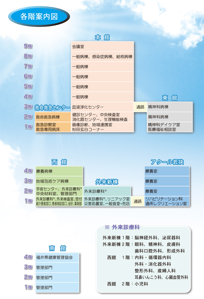 小浜病院建物断面図