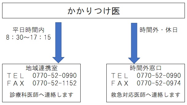 連絡先